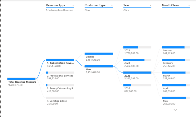 ARR Decomposition dashboard
