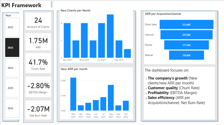 KPI Framework dashboard
